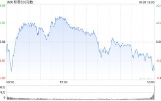 收盘：美股小幅收跌 市场关注财报与美国大选