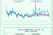 一张图：波罗的海指数因所有船舶板块下跌而下跌