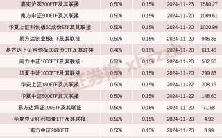 利好！吸引“长钱长投”