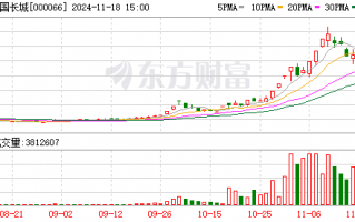 主力复盘：40亿抢筹银行 16亿流出中国长城