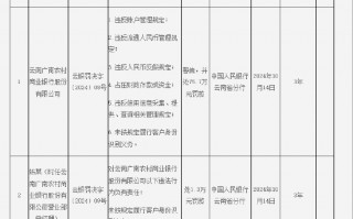 云南广南农村商业银行被罚75.7万元：因未按照规定履行客户身份识别义务等六项违法行为