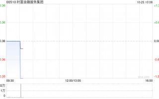 时富金融服务集团：购入总共200.64万股地平线股份