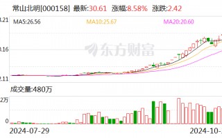 大牛股“横空出世”！60个交易日股价暴涨超400% 置入光伏资产后再添一把火？