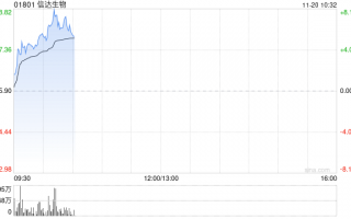 瑞银：维持信达生物“买入”评级 目标价上调至61.4港元