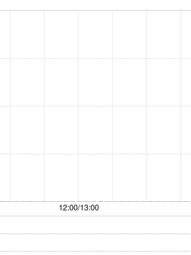 中金：维持新秀丽“跑赢行业”评级 目标价下调至25港元