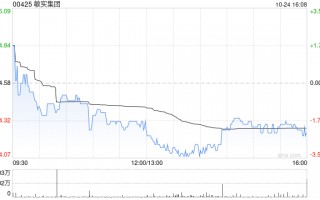 敏实集团10月24日斥资733.85万港元回购51.4万股