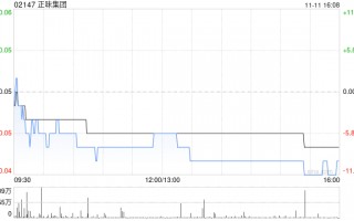 正味集团公布配售协议失效
