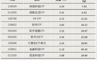 中证A500ETF冲击千亿元大关！有望创纪录