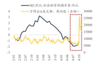 东吴策略：11月可能阶段性切换至顺周期