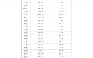 国家医保局：前三季度职工医保个人账户共济金额达305亿元