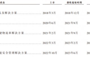 希迪智驾“竞速”自动驾驶上市潮：主业持续亏损、毛利率大幅波动