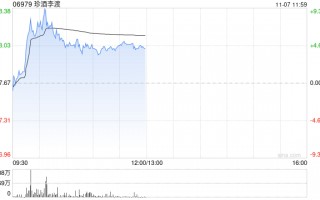 珍酒李渡股价涨逾5% 机构称商务及宴席需求有望修复