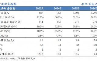 【华安机械】公司点评 | 日联科技：2024Q3稳步增长，扩产X射线源设备，拓展海外市场