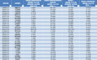 食品ETF（515710）标的指数成份股季报密集发布，归母净利润最高增超230%！机构：食饮行业有望迎来景气拐点