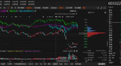 超讯通信子公司违规担保被行政监管！