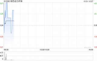 绿色动力环保前三季度累计发电量38.22亿万度 同比增长10.44%