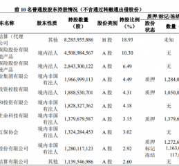 民生银行最新公告：将被举牌