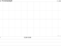 中关村科技租赁与二十一世纪空间技术应用订立融资租赁协议