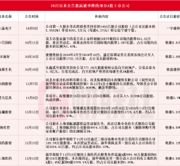 应声涨停！10月以来10家A股上市公司公告被举牌