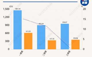 A股白酒上市公司三季报集齐  增速放缓之下，部分酒企业绩亮眼或得益于产品结构、渠道深耕