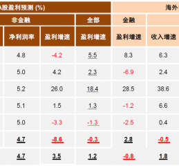 轻舟已过万重山，如何把握A股跨年行情？