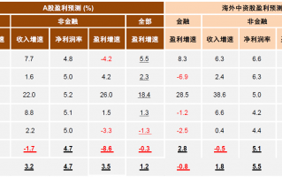 轻舟已过万重山，如何把握A股跨年行情？