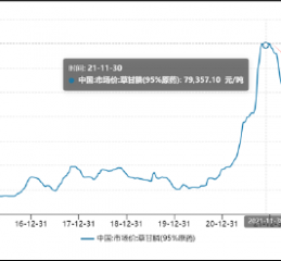 和邦生物46亿可转债募资理由是否说谎？曾被质疑财务造假 250亿资产是否埋雷