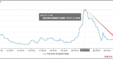 和邦生物46亿可转债募资理由是否说谎？曾被质疑财务造假 250亿资产是否埋雷