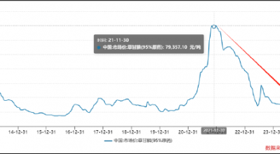 和邦生物46亿可转债募资理由是否说谎？曾被质疑财务造假 250亿资产是否埋雷