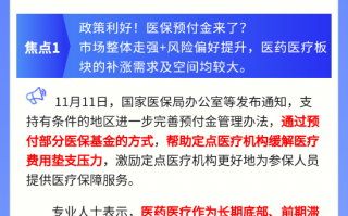 【盘前三分钟】11月13日ETF早知道