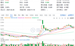 锂电尾盘爆发，化工深V反转！化工ETF（516020）大涨2.07%，终结日线三连阴！资金跑步进场