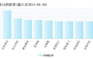 流动性宽松背景下科技板块弹性十足，新质生产力或成经济主线，科创100ETF（588190）三季度末规模增长76.58%