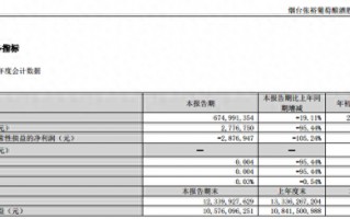 张裕A三季度营收、净利双下滑，葡萄酒市场挑战加剧