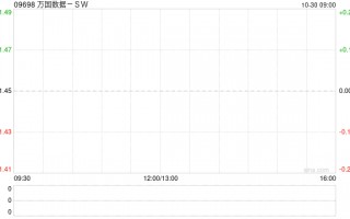 万国数据-SW国际联属公司GDS International获10亿美元B轮融资