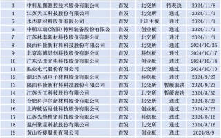 释放回暖信号？4家IPO企业同日过会，再融资单月受理数创新高