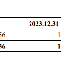 三友医疗溢价406.21%收购关联方股权：标的公司第一大客户即将解约 近九成支付对价未设置业绩承诺