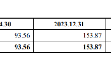 三友医疗溢价406.21%收购关联方股权：标的公司第一大客户即将解约 近九成支付对价未设置业绩承诺