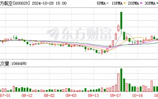 南方航空：前三季度净利润同比增长48.86%