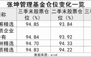 A股再迎四大利好！