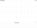 东方电气公布27.5万股将于11月25日上市流通