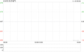 东方电气公布27.5万股将于11月25日上市流通