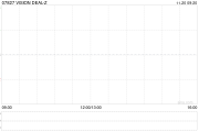 VISION DEAL-Z：回购及注销上市权证148.5万份