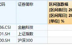 火爆！金融科技ETF（159851）又双叒创历史新高，单日超8400万元资金顺势布局，板块底部翻倍反弹