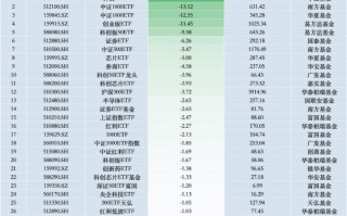 最不受欢迎ETF：11月6日华夏科创50ETF遭净赎回18.89亿元，南方中证1000ETF遭净赎回13.12亿元（名单）