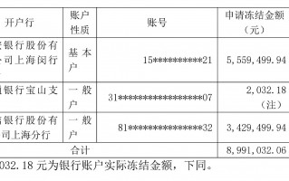 被供应商起诉 庚星股份子公司账户被冻结