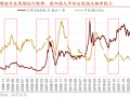 招商策略：A股未来两年出现大级别趋势的概率进一步加大