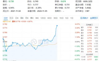 突发！地产板块直线拉升！招商蛇口冲击涨停，地产ETF（159707）冲高4%