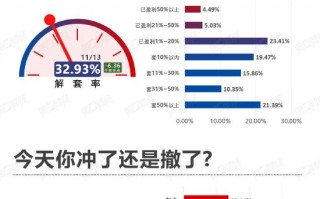 反弹！继续冲还是获利撤？丨11月13日市场情绪指数