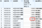 景顺长城基金1.57万户投资者很难过！景顺长城A500ETF成立以来亏1%！短短50天，跑输第一名华泰柏瑞3%