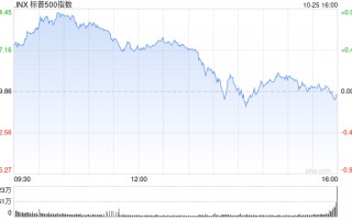 尾盘：道指与标普500指数本周可能录得跌幅